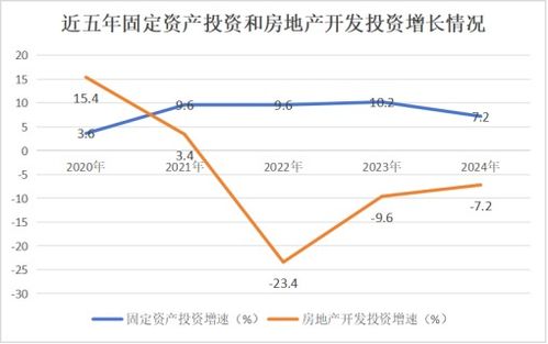宿州市埇橋區2024年國民經濟和社會發展統計公報 計算機軟硬件技術研發